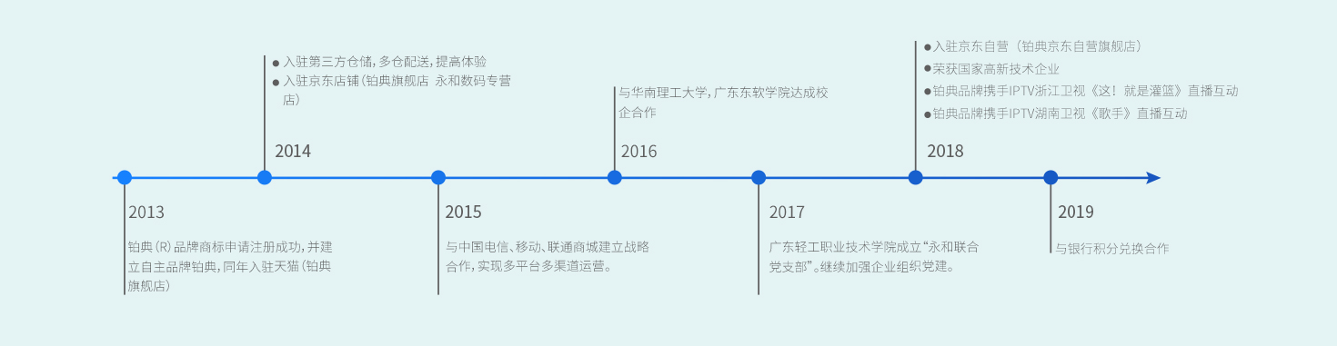 發(fā)展歷程.jpg